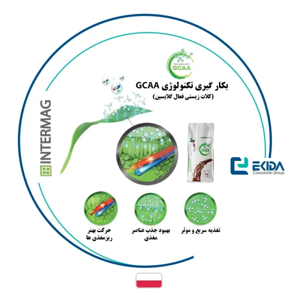 اطلاعات کود آمینو اولترا آهن اینترمگ